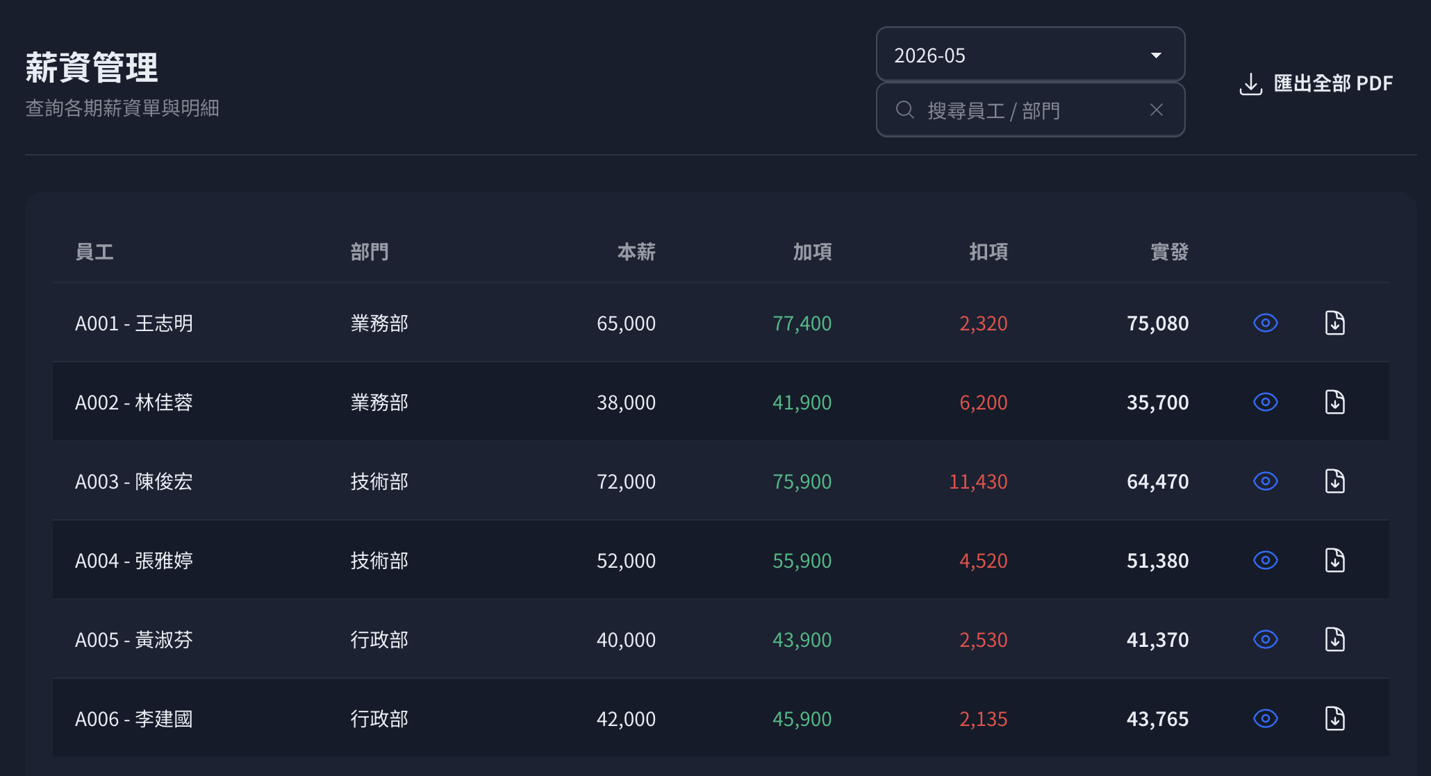 頡亨 AI 人資 - 薪資管理介面
