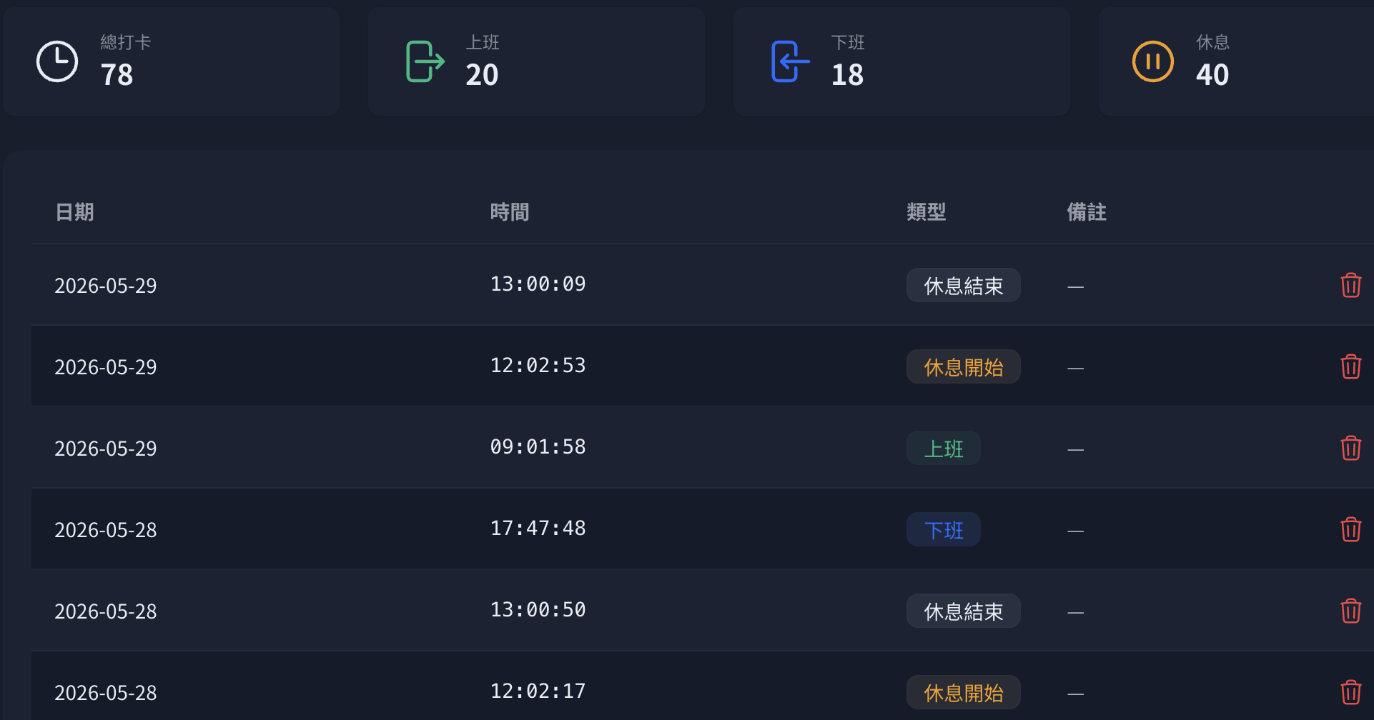 員工打卡紀錄 - 上下班與休息時間追蹤