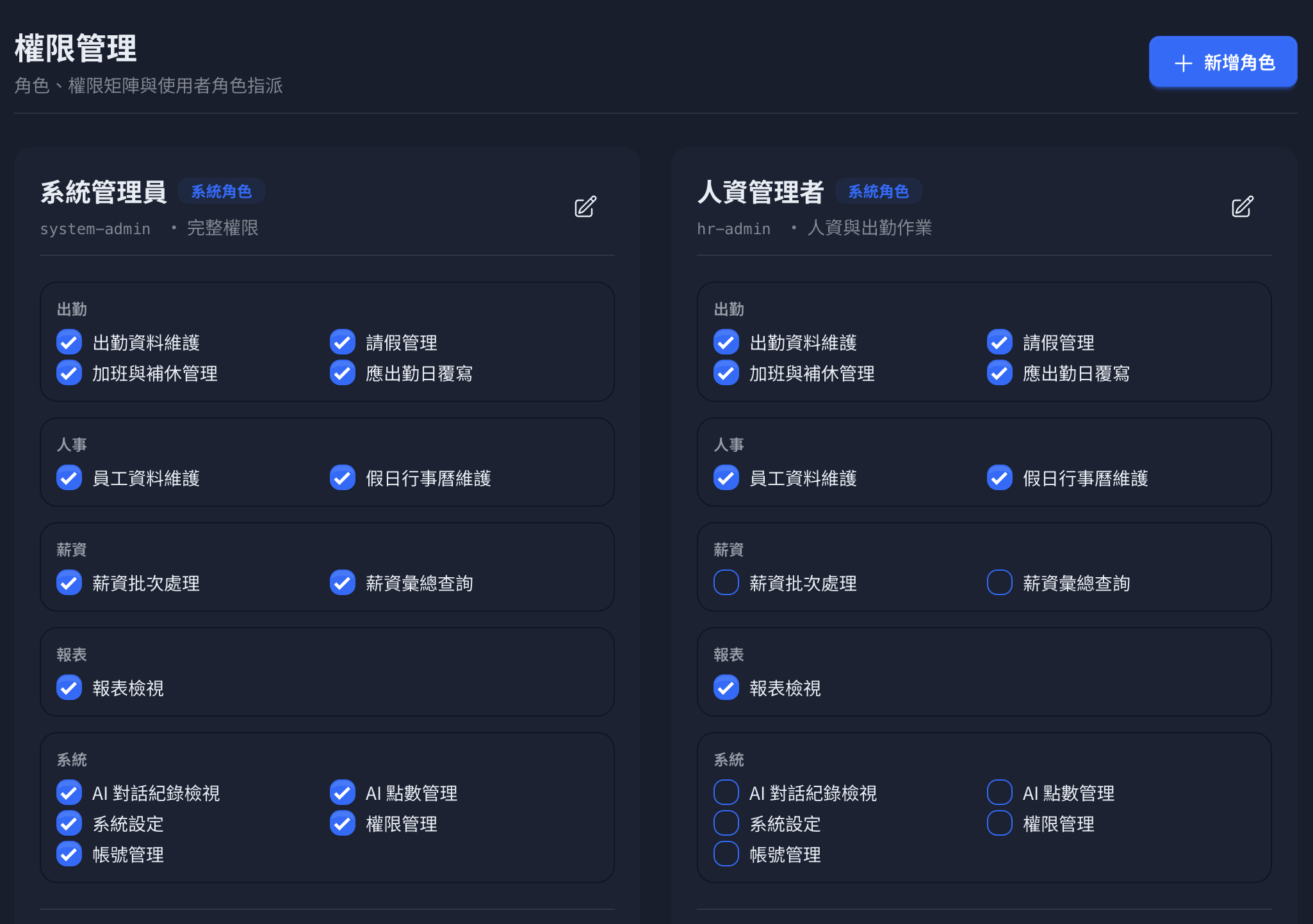 權限管理 - 角色與權限指派